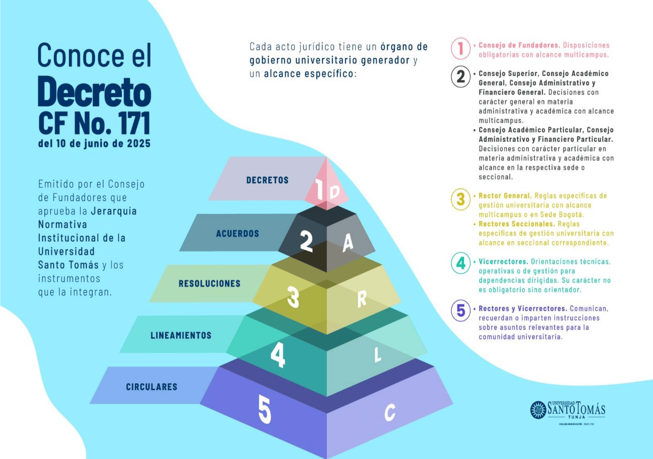 decreto cf n 171 santoto tunja boyaca