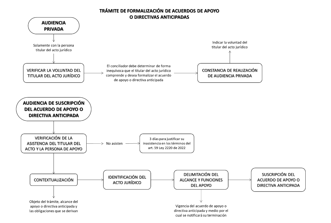 audiencias de apoyo