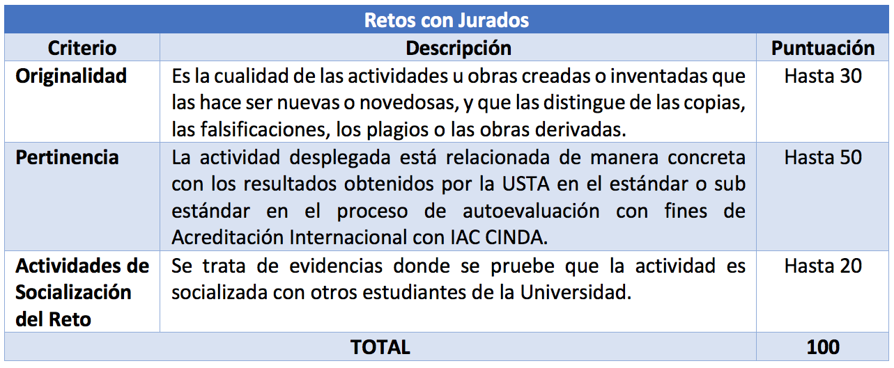 Retos IAC CINDA