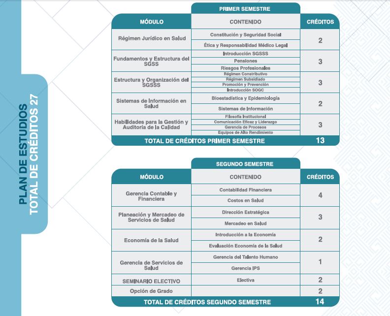 Plan estudios instituciones seguridad social 2020