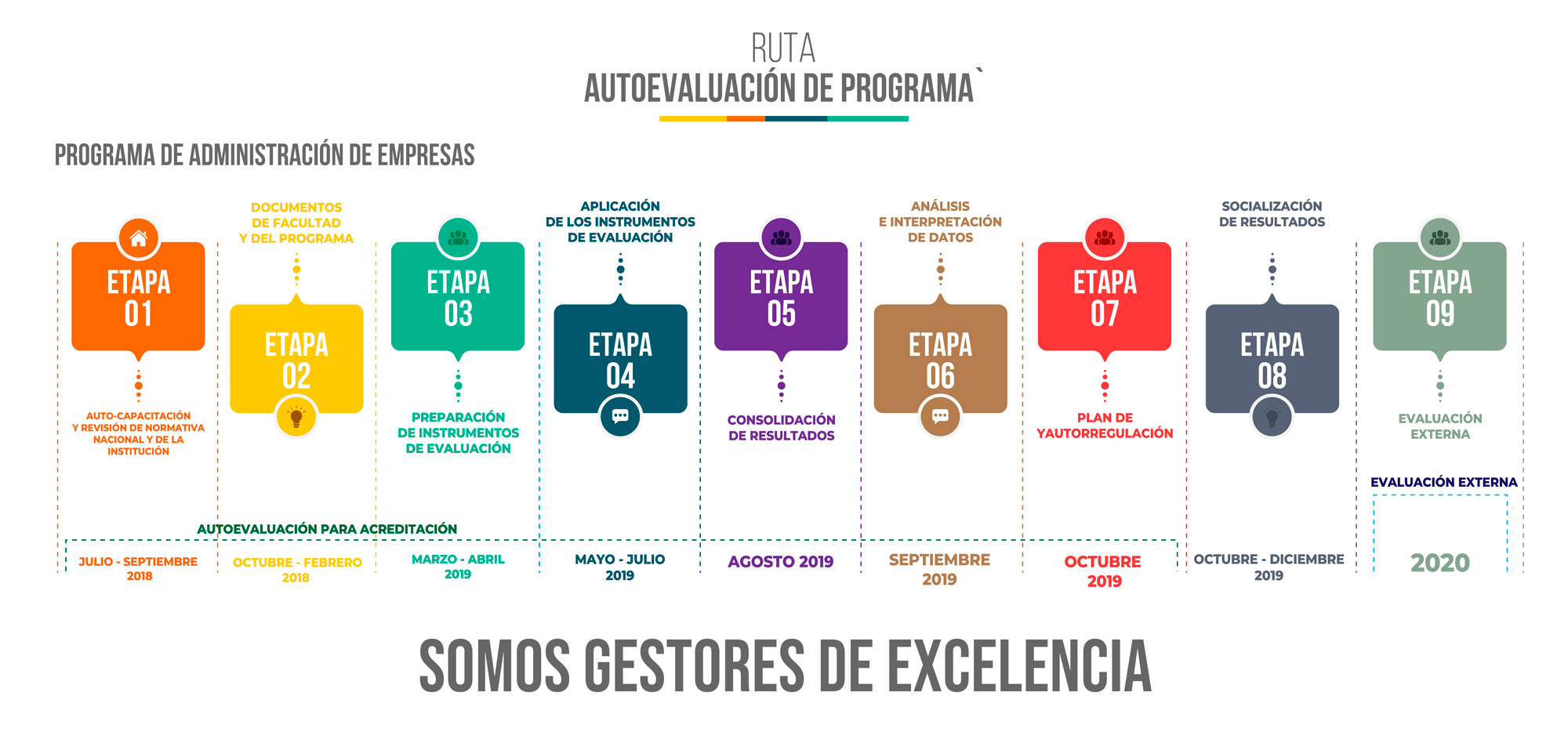 Autoevaluacion proceso administracion usta tunja