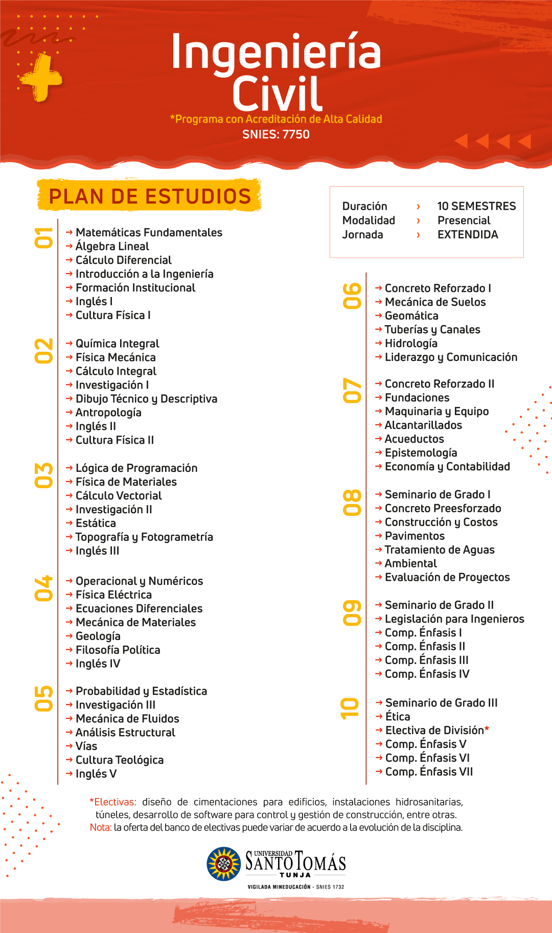 Plan de Estudios Ingenieria Civil 2023 Santoto Tunja 3