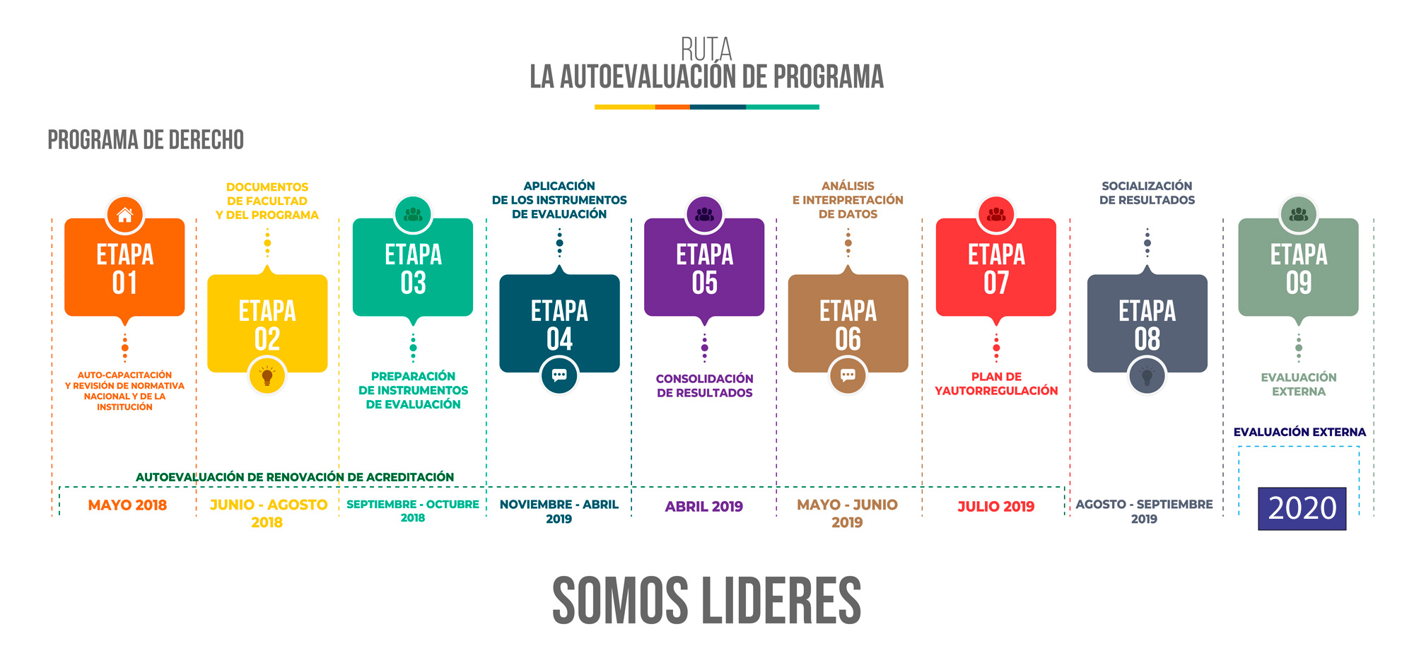 Autoevaluacion derecho usta tunja 2020