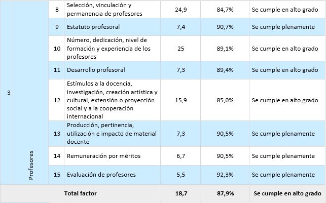 Resultados consolidados autoevaluacion 2