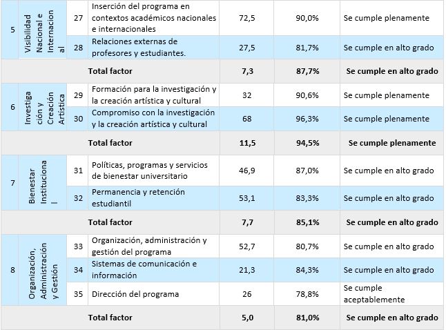 Resultados consolidados autoevaluacion 4