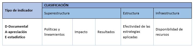 Tabla 1