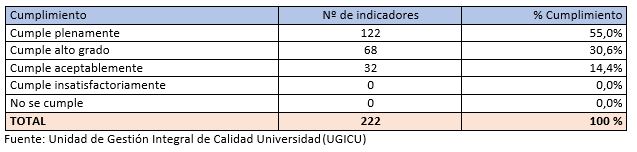 calidad universitaria