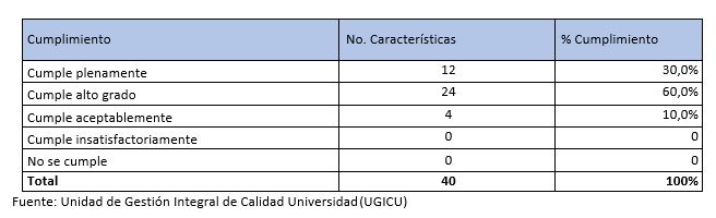 calidad universitaria derecho