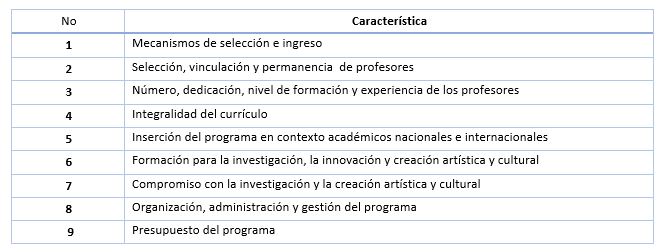 caracteristicas esenciales