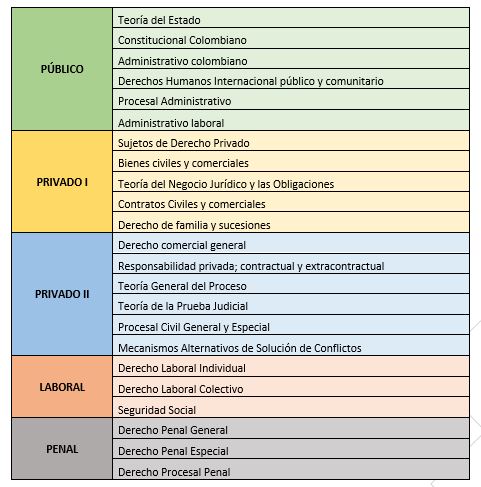 contenidos tematicos preparatorios