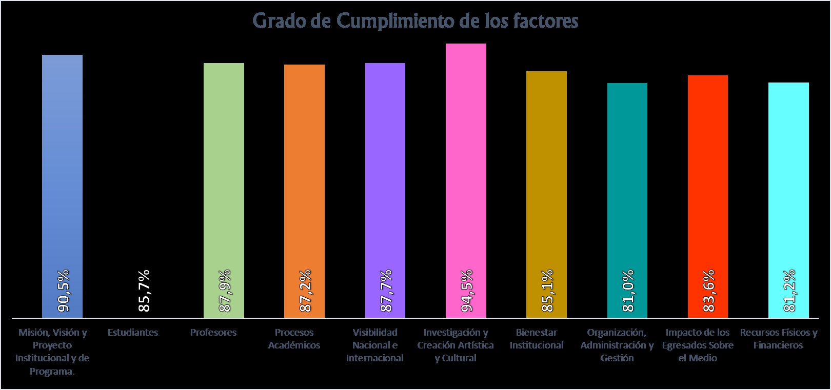 cumplimiento de factores grado