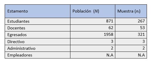 participacion de estamentos