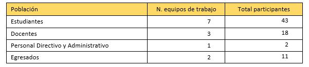 participantes taller pomderacion