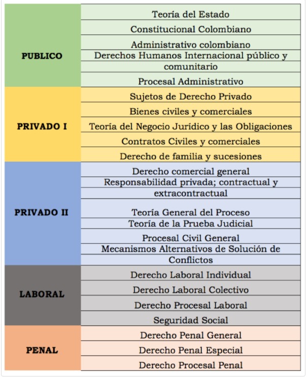 preparatorios santoto derecho tunja