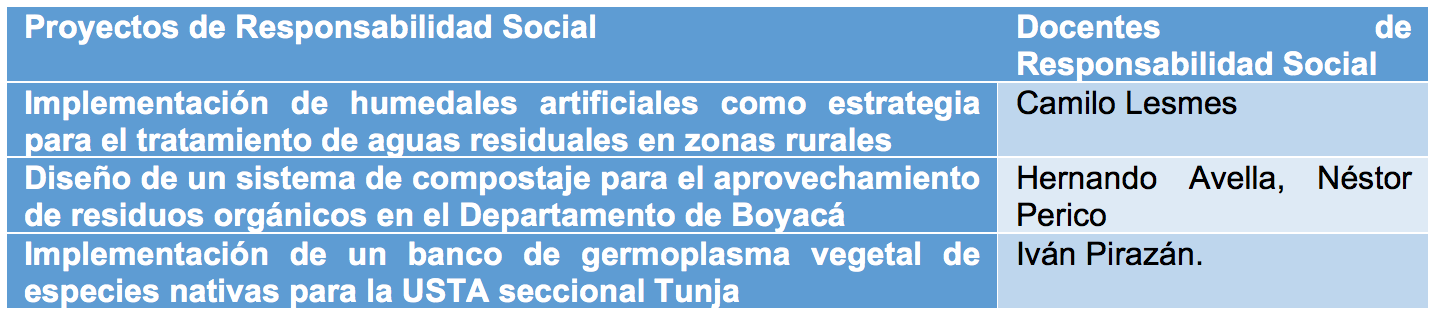 Responsabilidad Social Santoto 2020