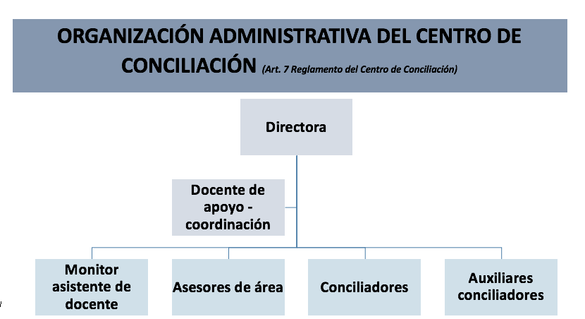 Organizacion Centro de Conciliacion USTA Tunja