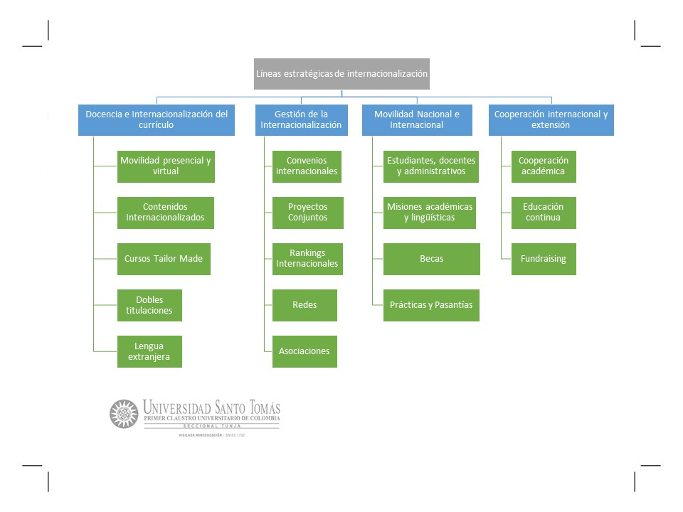 LineasEstrategicas