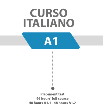 Curso Italiano USTA Tunja