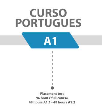 Curso Portugues USTA Tunja