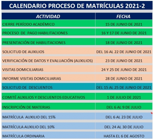 Calendario Proceso de Matriculas Segundo Periodo Académico 2021