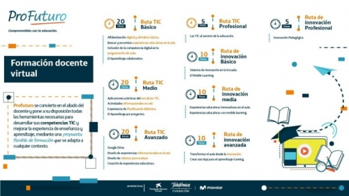 Cursos para docentes gratuitos y certificados