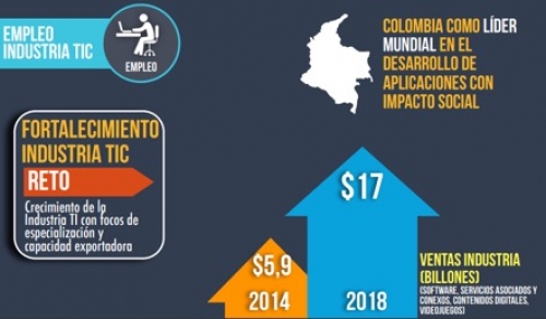 Notas De Interés Facultad De Ingeniería De Sistemas