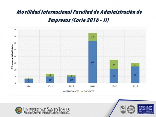 Internacionalización y Doble Titulación