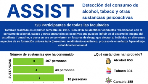 Resultados del diagnóstico realizado por el área de Desarrollo Humano en la población de la USTA Tunja